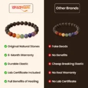 7 Chakra Natural Stone Bracelet for Balance, Energy & Healing - Image 6
