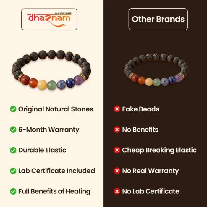 7 Chakra Natural Stone Bracelet for Balance, Energy & Healing - Image 6