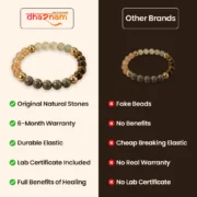 Money Magnet Natural Multi Stones Bracelet for Wealth, Luck & Success - Image 6