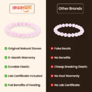 Rose Quartz Natural Stone Bracelet for Love, Healing & Inner Peace - Image 6