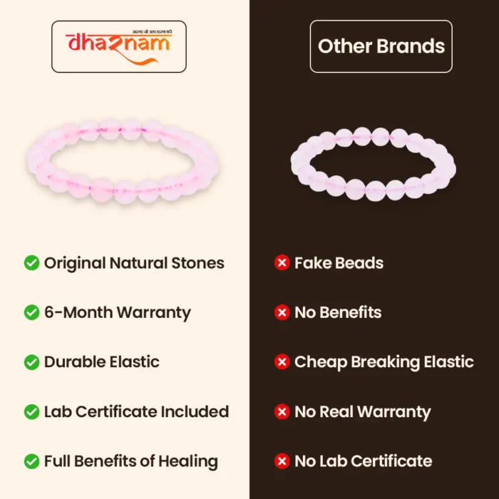 Rose Quartz Natural Stone Bracelet for Love, Healing & Inner Peace - Image 6