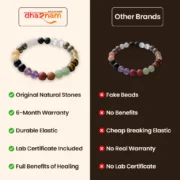 Sampurnam All-in-One 12 Natural Stones Bracelet for Wealth, Protection & Balance - Image 7