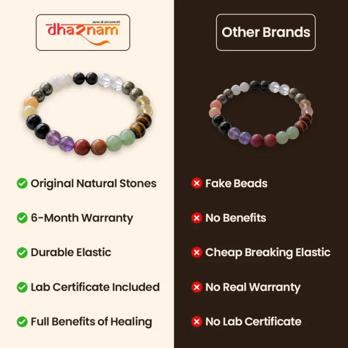 Sampurnam All-in-One 12 Natural Stones Bracelet for Wealth, Protection & Balance - Image 7